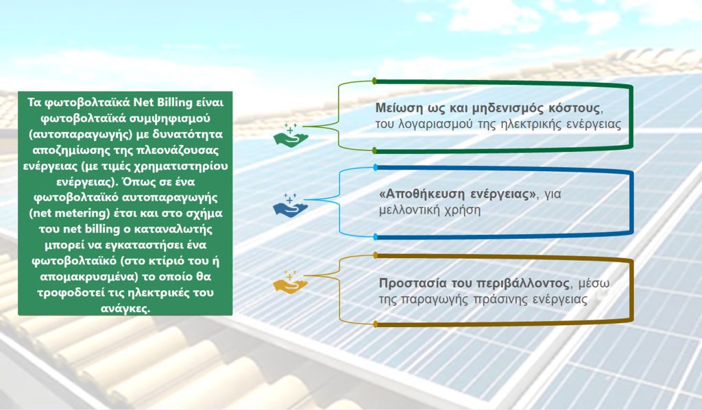 Φ/Β εγκαταστάσεις "με το κλειδί στο χέρι" (turn-key solutions)
